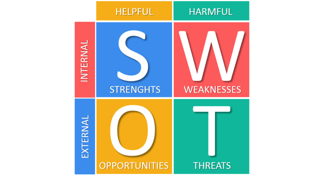 SWOT-Analysis-Importance-Mbaknol-e1529389504407