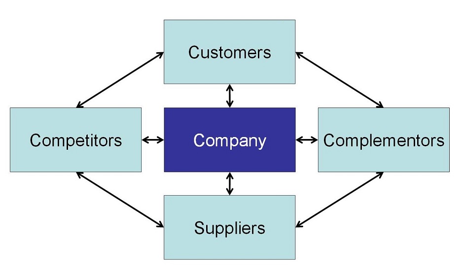 Value-Net-Framework-Mbaknol