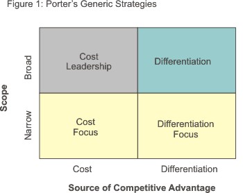 generic-strategies-porters-mbaknol
