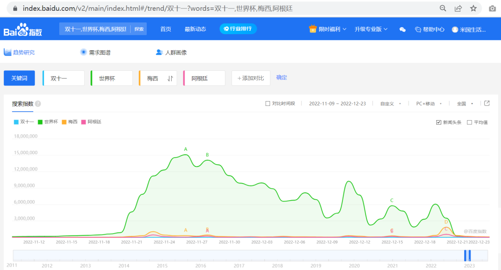 世界杯-梅西-阿根廷-双十一-Screenshot_1