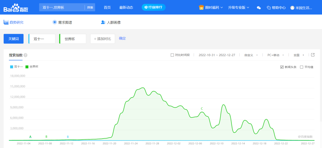 双十一与世界杯2023-01-11 103335