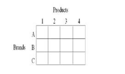 品牌产品矩阵brand-product-matrix-mbaknol
