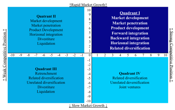 大战略矩阵-Grand-Strategy-Matrix-Mbamgsh