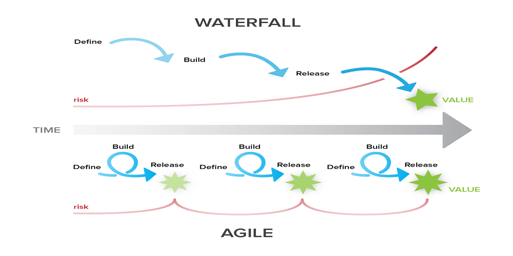 敏捷项目管理Agile-Project-Management-Waterfall-Mbaknol