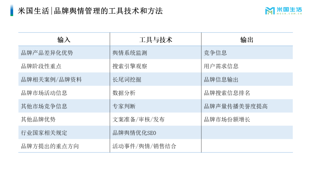 米国生活品牌传播品牌优化方案外宣版-先思达-MGSH-EBRP_v1.2