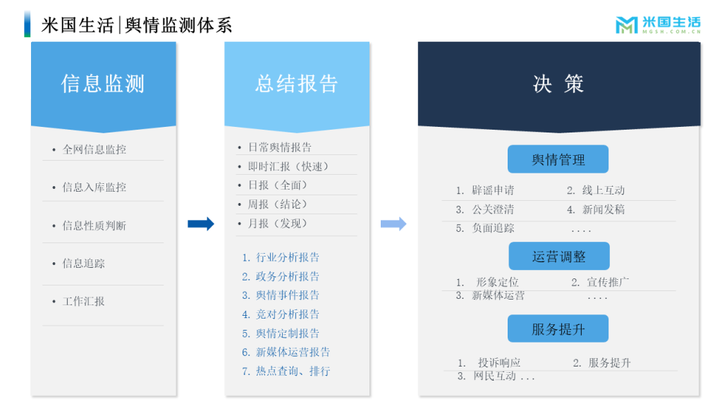 舆情监控 (1)