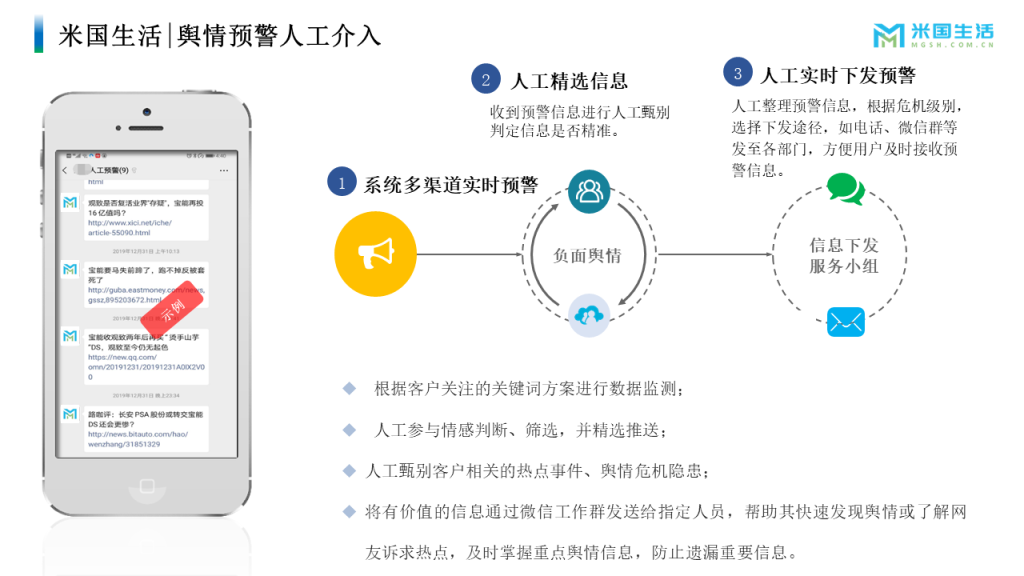 舆情监控 (2)