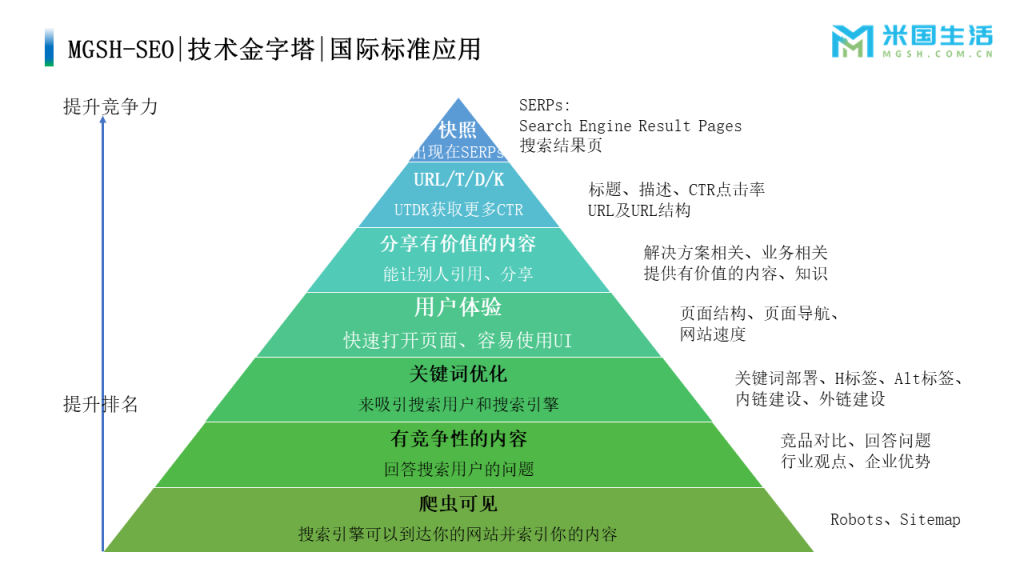 SEO-搜索结果优化 (1)