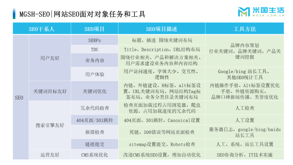 SEO-搜索结果优化 (2)