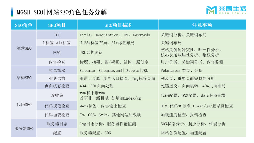 SEO-搜索结果优化 (3)