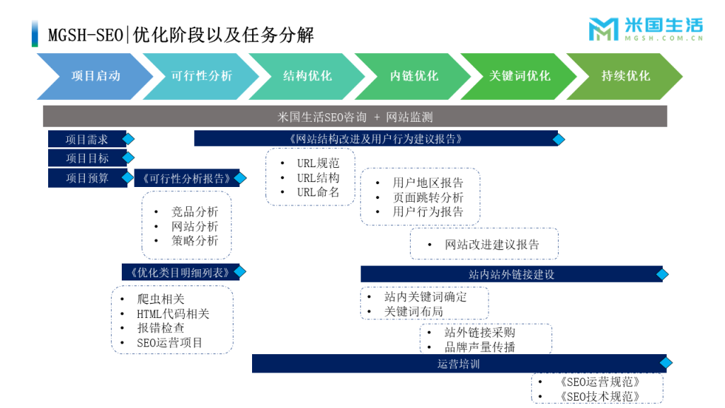 SEO-搜索结果优化 (4)