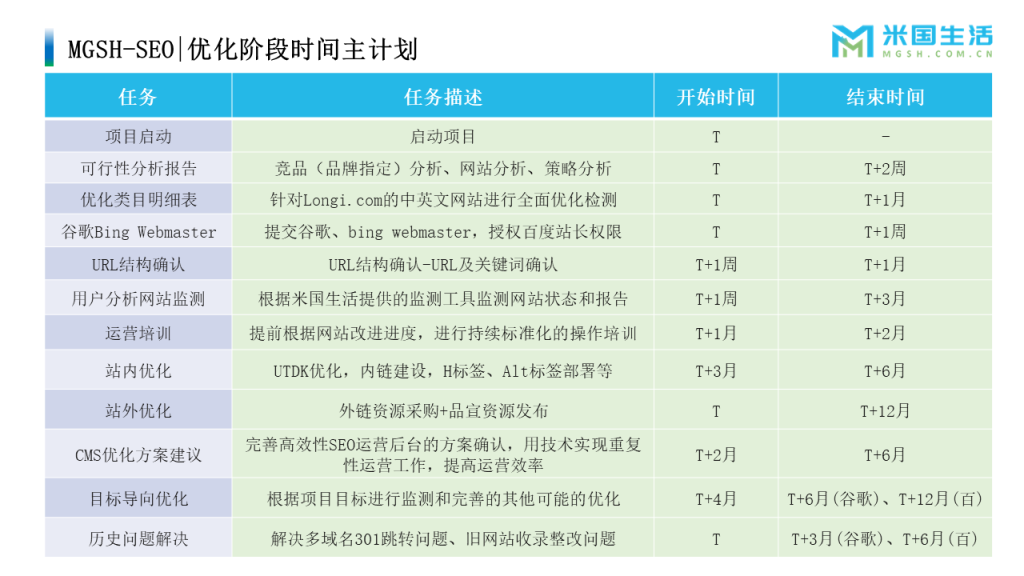 SEO-搜索结果优化 (5)