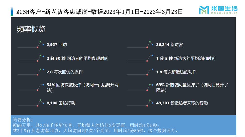 米国生活网站建设优化客户 (3)