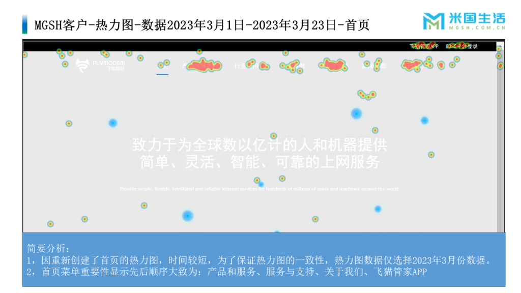 米国生活网站建设优化客户 (4)