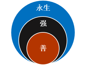 向善向强向永生